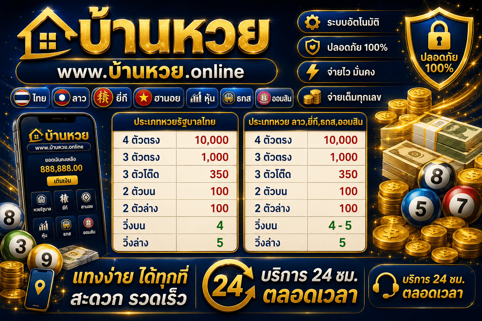 อัตราจ่ายหวยลาวอ่านง่าย แทงหวยลาวออนไลน์ บ้านหวย